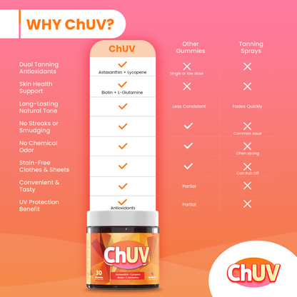 ChUV - Natural Tanning Gummy