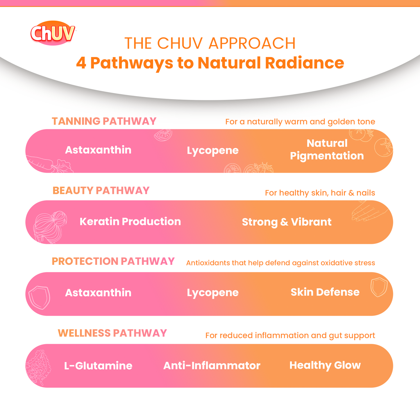 ChUV - Natural Tanning Gummy